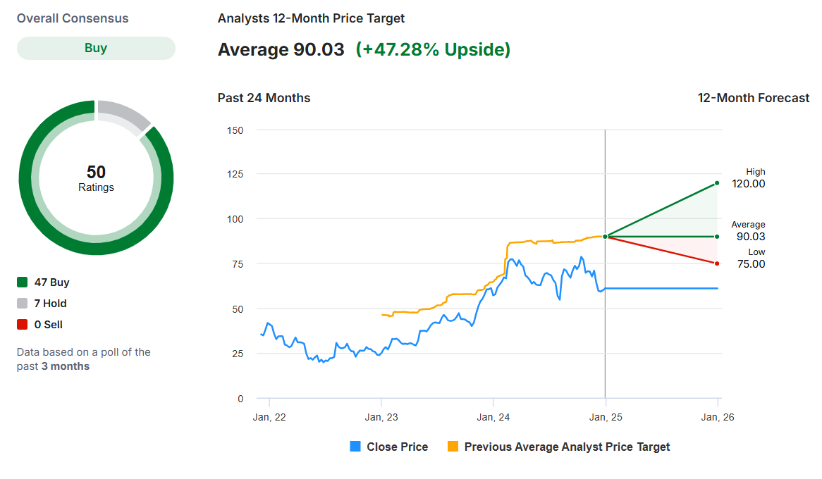 5 Undervalued Stocks Positioned for a Breakout Year in 2025