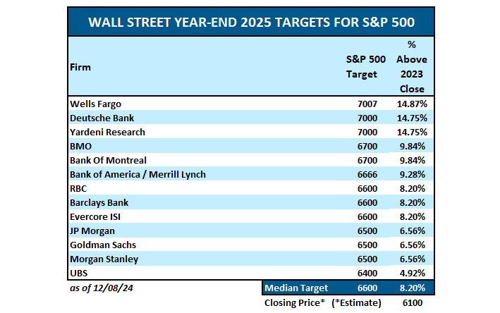 S&P 500: Are Analysts Overlooking Critical Headwinds Amid Bright 2025 Forecasts?