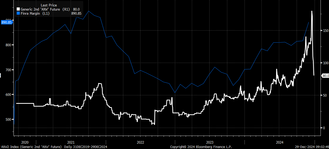 Stocks Week Ahead: Long-Term Rates Could Be on Verge of Breaking Out Ahead of 2025