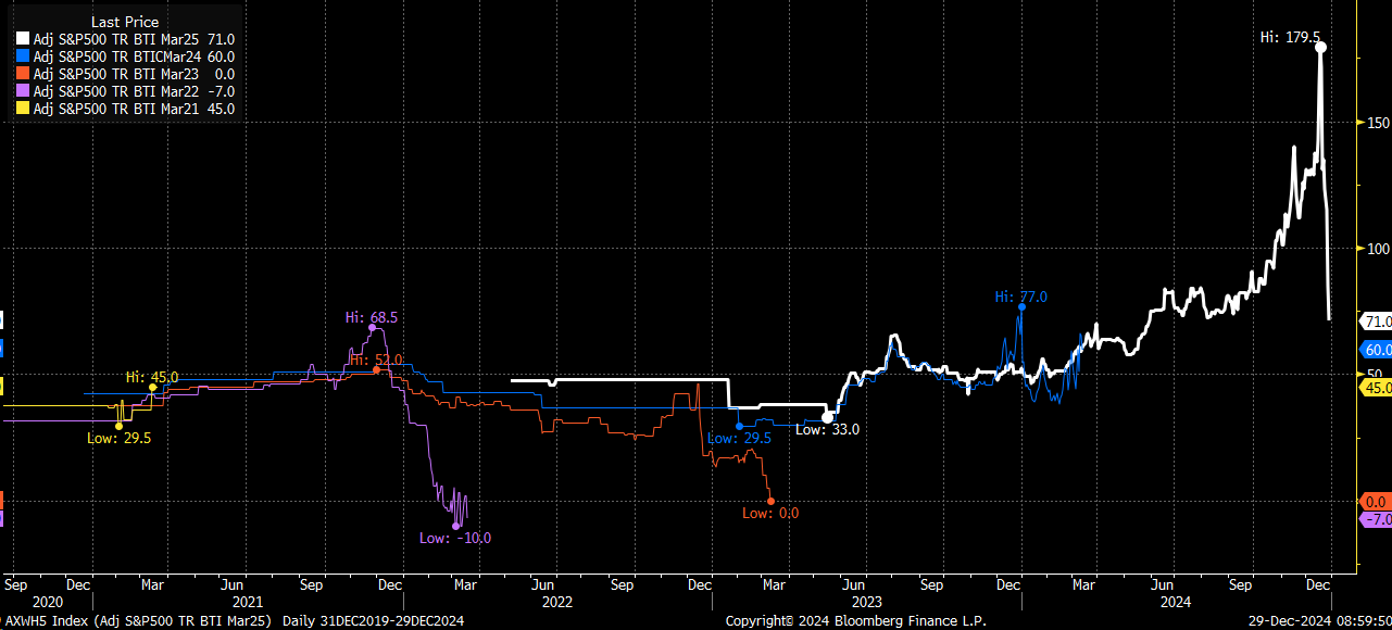 Stocks Week Ahead: Long-Term Rates Could Be on Verge of Breaking Out Ahead of 2025