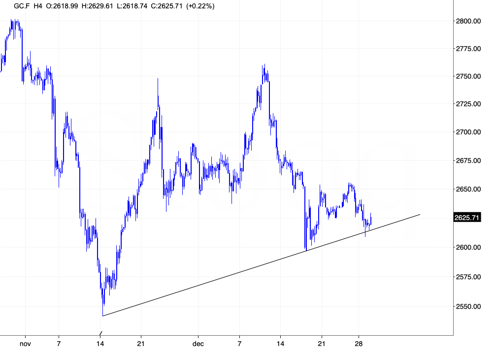 Gold: 12 Charts Hinting to Another Move Lower