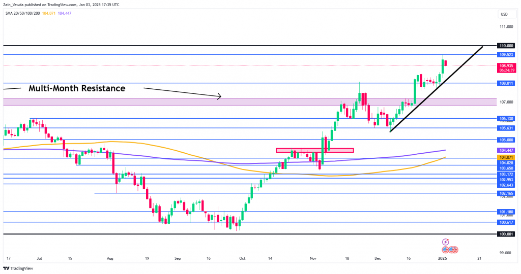 Markets Weekly Outlook – US Jobs Data in Focus as King Dollar Eyes Further Gains