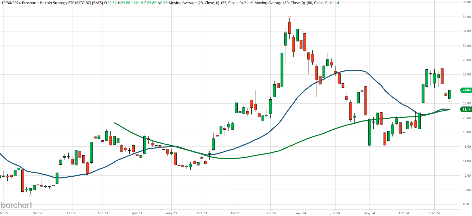 Outlook 2025: Key Trends and Risk Parameters for the Year Ahead