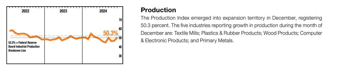 Signs of Life in the Manufacturing Sector?