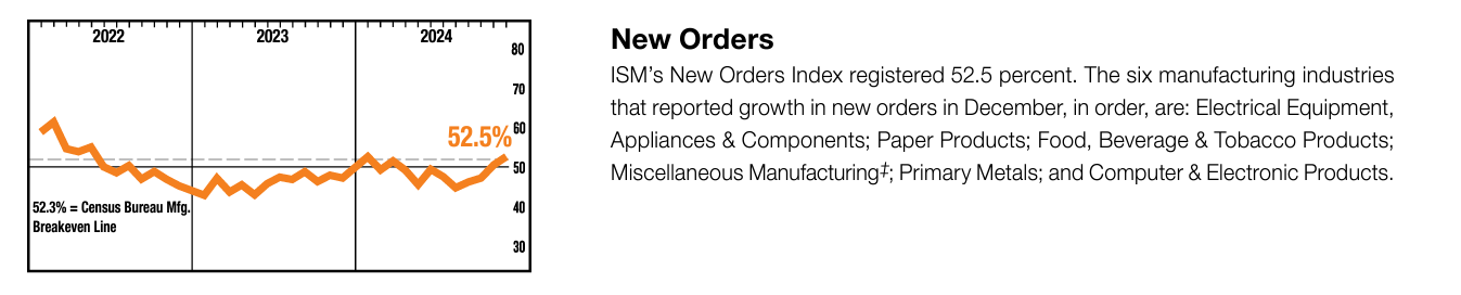 Signs of Life in the Manufacturing Sector?