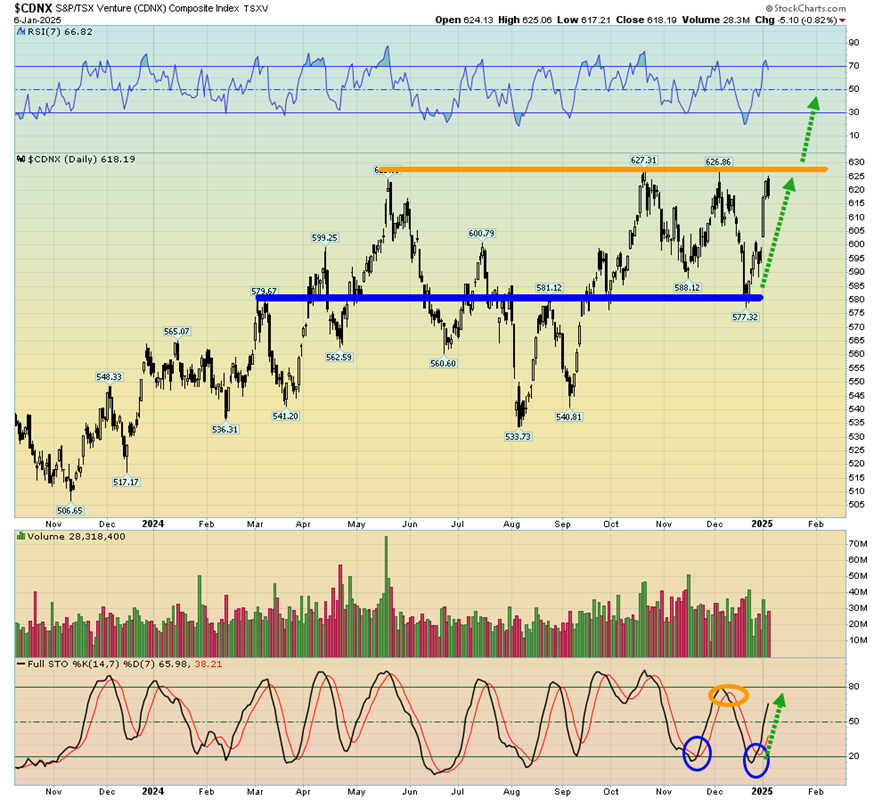 Gold Stocks: Could They Surge to All-Time Highs?