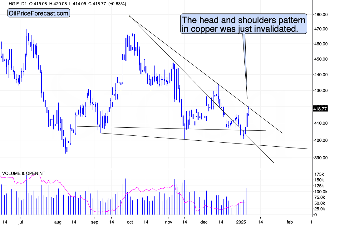 Gold: Is the Yellow Metal Ready for Another Wave?