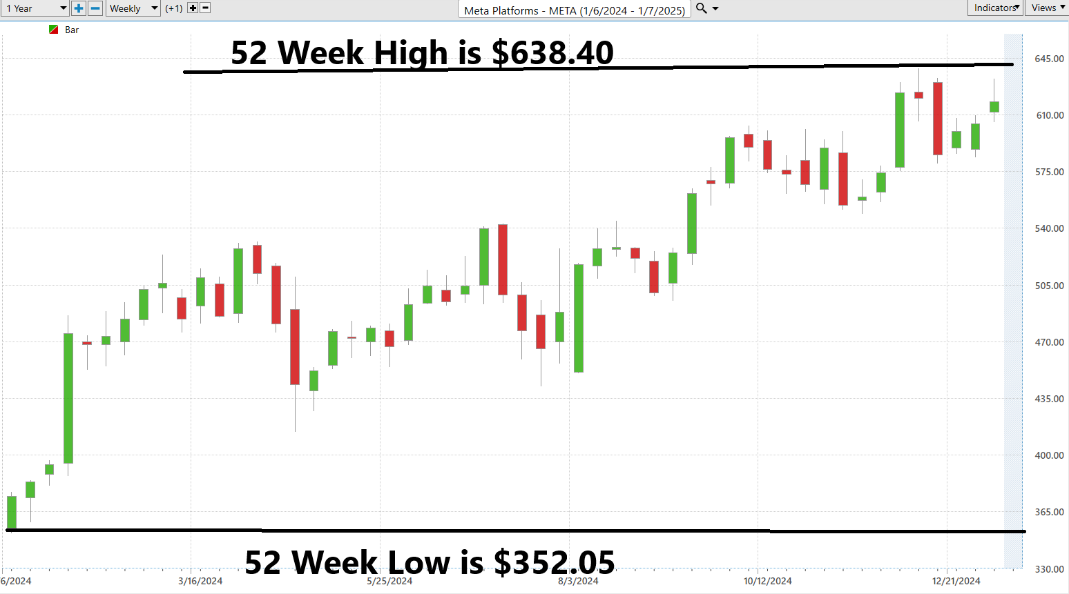 VantagePoint A.I. Stock of the Week META ($META)