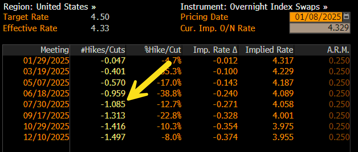 Inflation Swaps Break Higher, Signaling More Pain for Stocks if Key Data Surprises