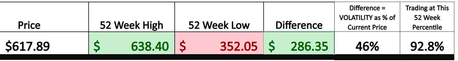 VantagePoint A.I. Stock of the Week META ($META)