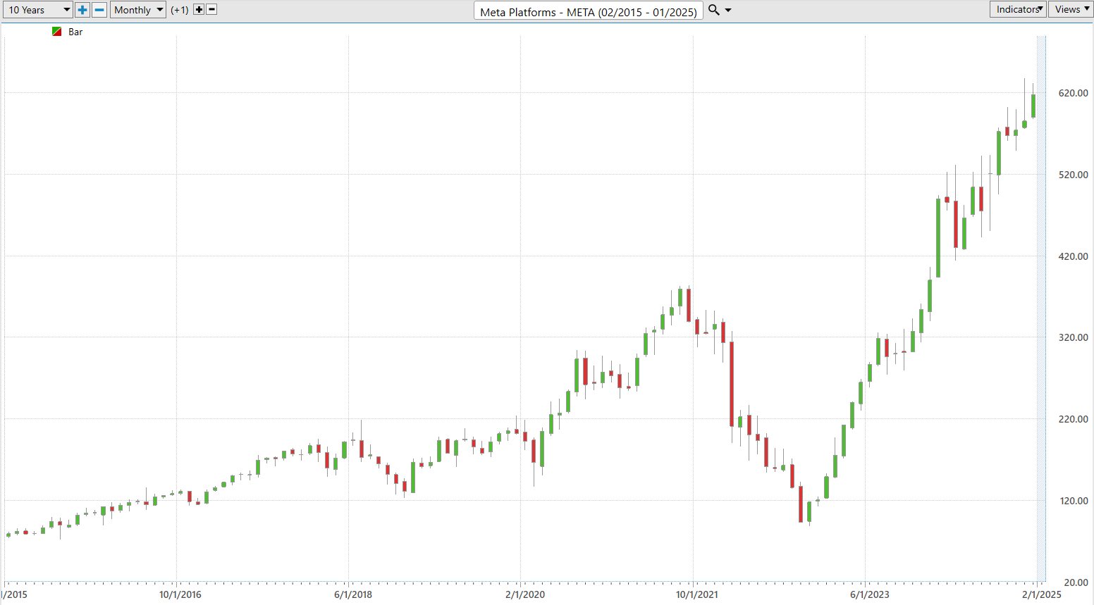 VantagePoint A.I. Stock of the Week META ($META)