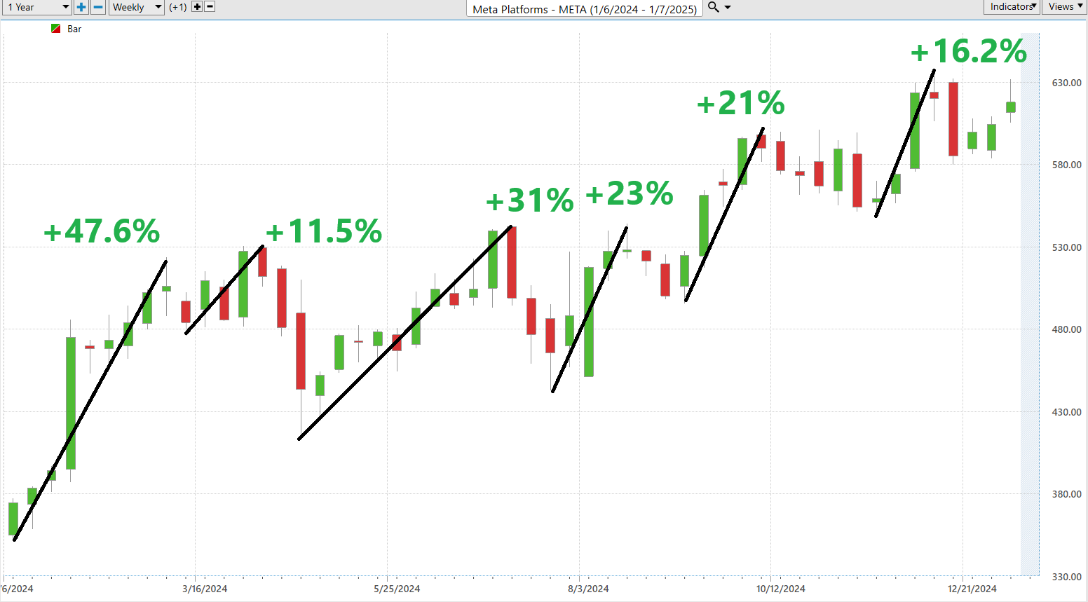 VantagePoint A.I. Stock of the Week META ($META)