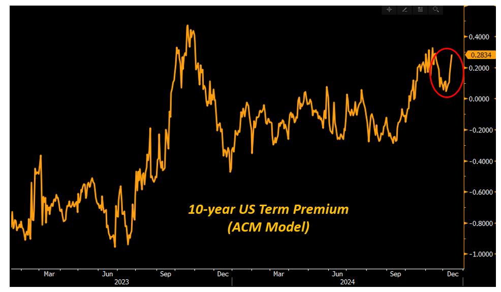 What to Buy for a Macro Portfolio in 2025