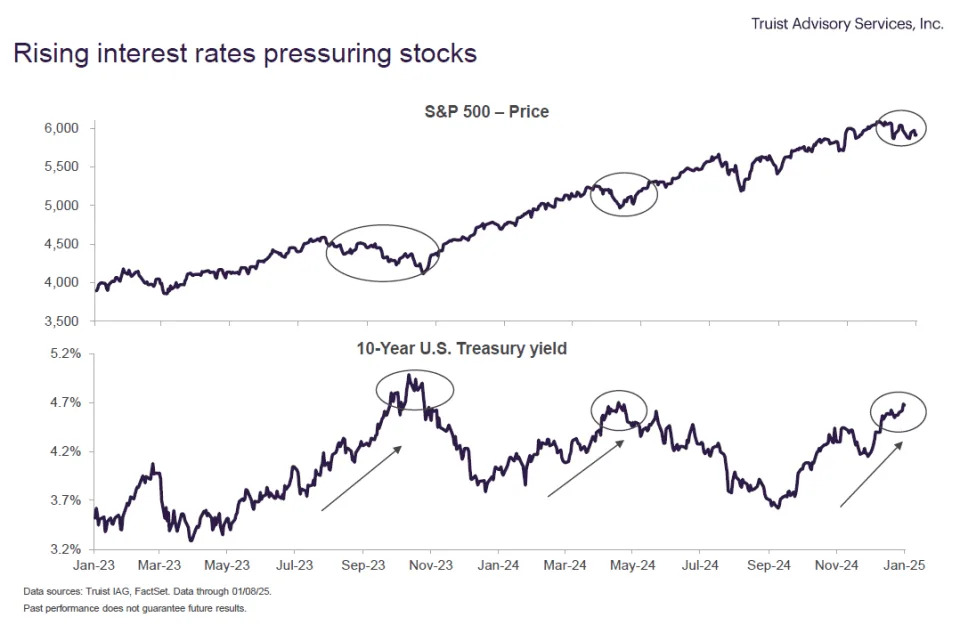 The bull market is still intact. This pullback is just the cost of doing business, says strategist