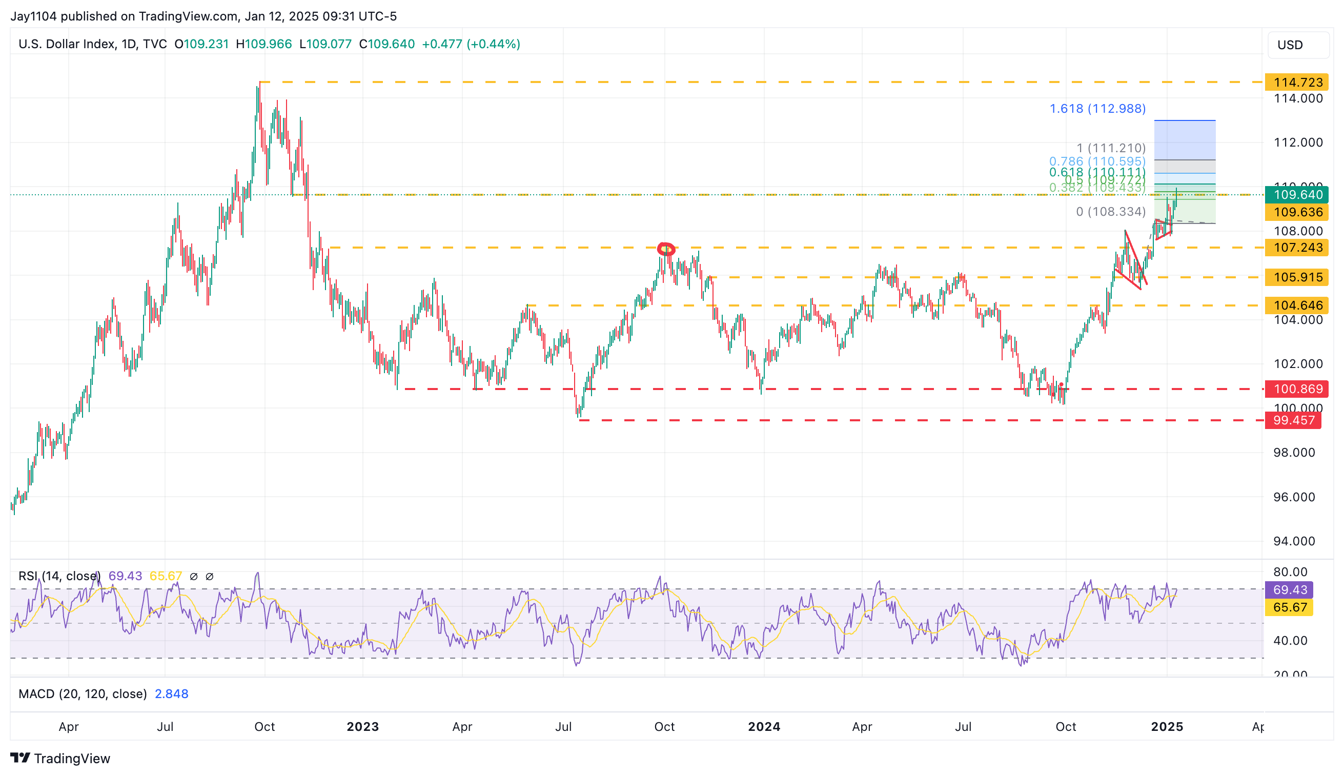 Stocks Week Ahead: Hot CPI Could Accelerate Yield Curve's Bear Steepening