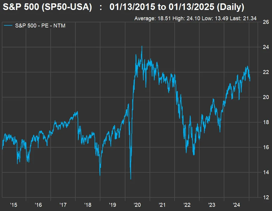 13 dividend stocks selected for value at a time when the S&P 500 trades sky high