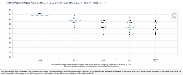 US CPI: No Rate Cut on January 29 as Per Fed Rate Probabilities