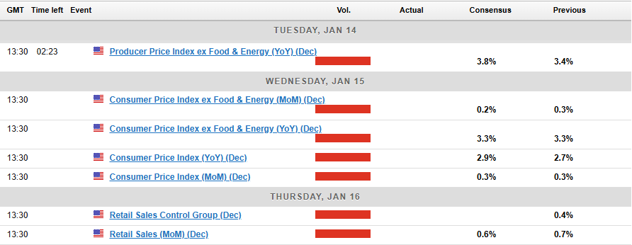 US Inflation: PPI, CPI Release Dates, DXY Analysis and Market Impact