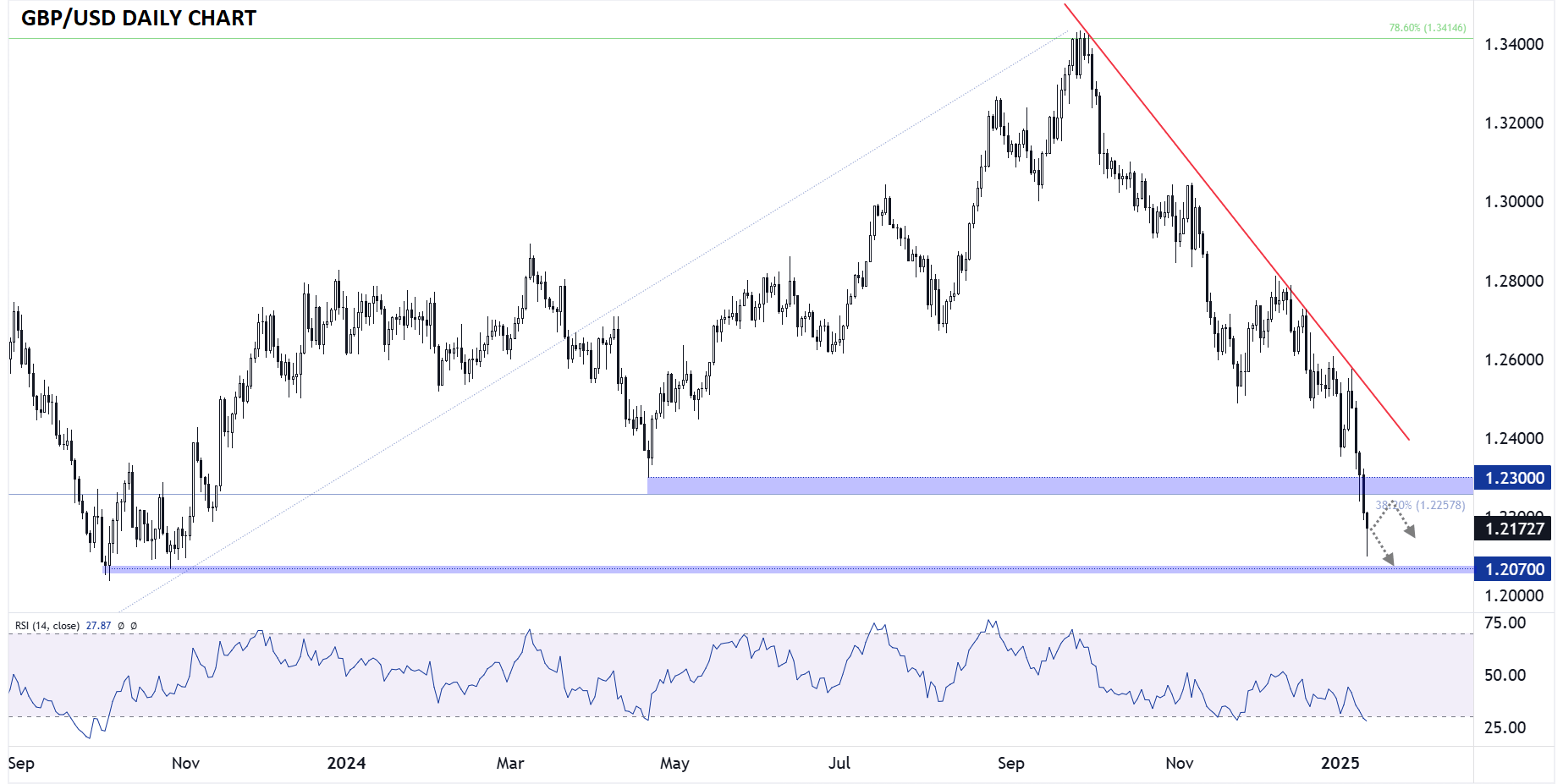 US CPI Preview: How a Pickup in Inflation Could Complicate the Fed’s Job