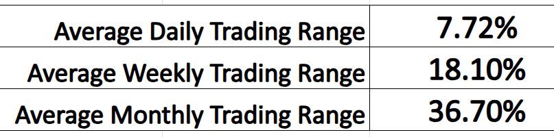 VantagePoint A.I. Stock of the Week Freddie Mac ($FMCC)