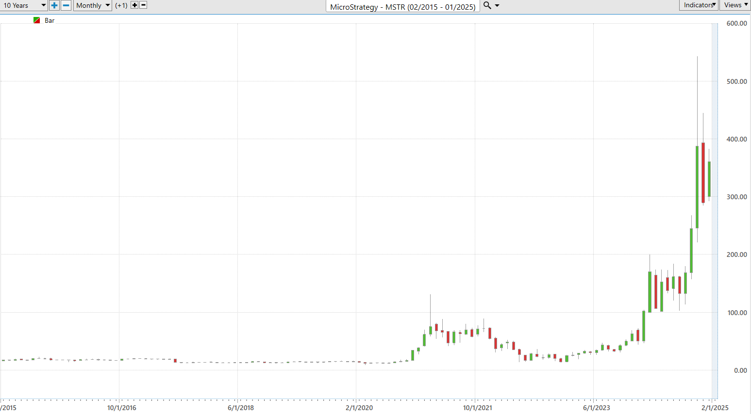 The Great Bitcoin Bond Gamble: Michael Saylor’s $MSTR Strategy Explained