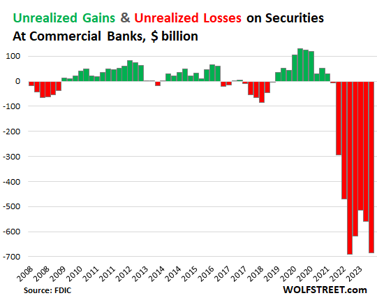 The Great Bitcoin Bond Gamble: Michael Saylor’s $MSTR Strategy Explained