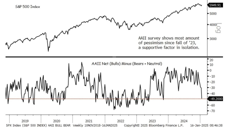 The bull market faces a Trump ‘reality check’ next week, says this strategist. Here’s the trade to make.