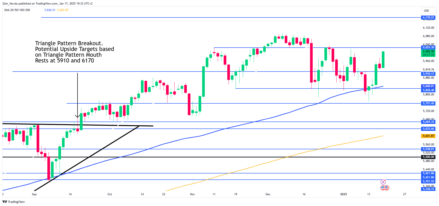 Markets Weekly Outlook: Trump 2.0 Takes Flight as BoJ Decision Looms