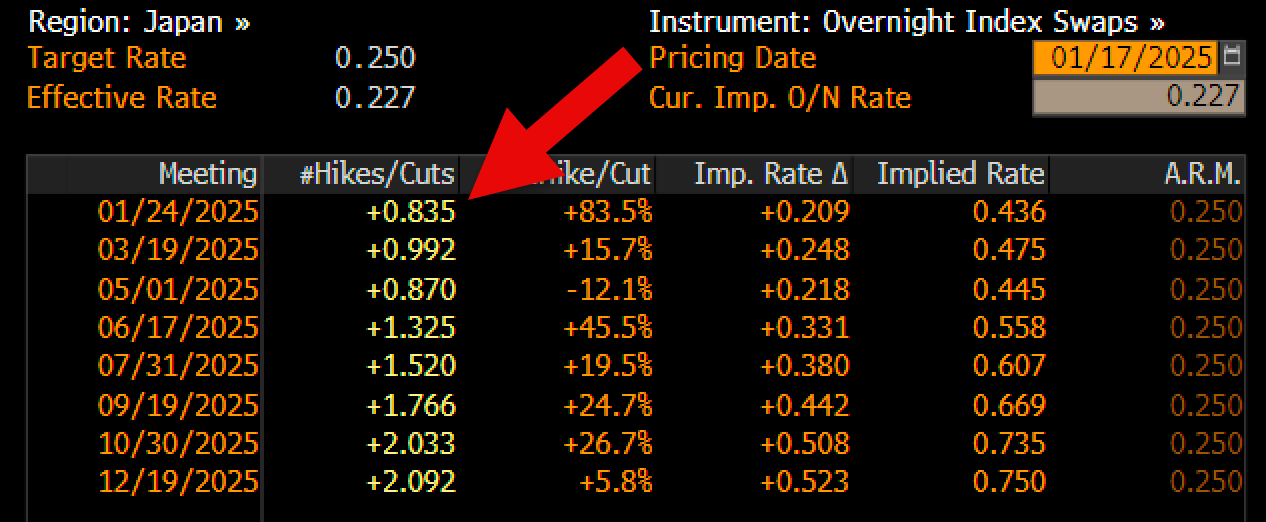 Stocks Week Ahead: Bank of Japan Meeting Takes Center Stage in a Quiet Week Ahead  