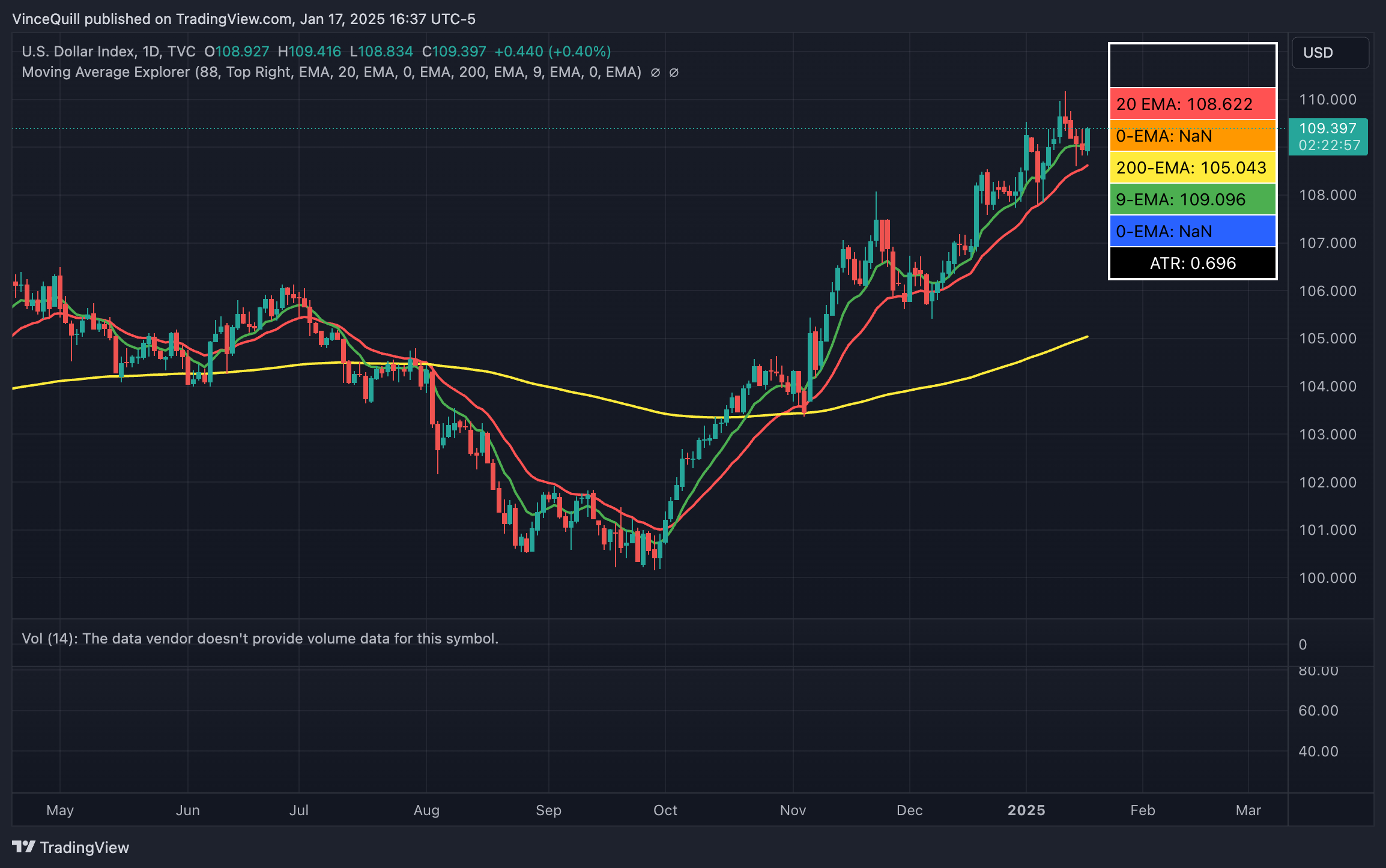 The US dollar vs crypto: Is Trump undermining the greenback?