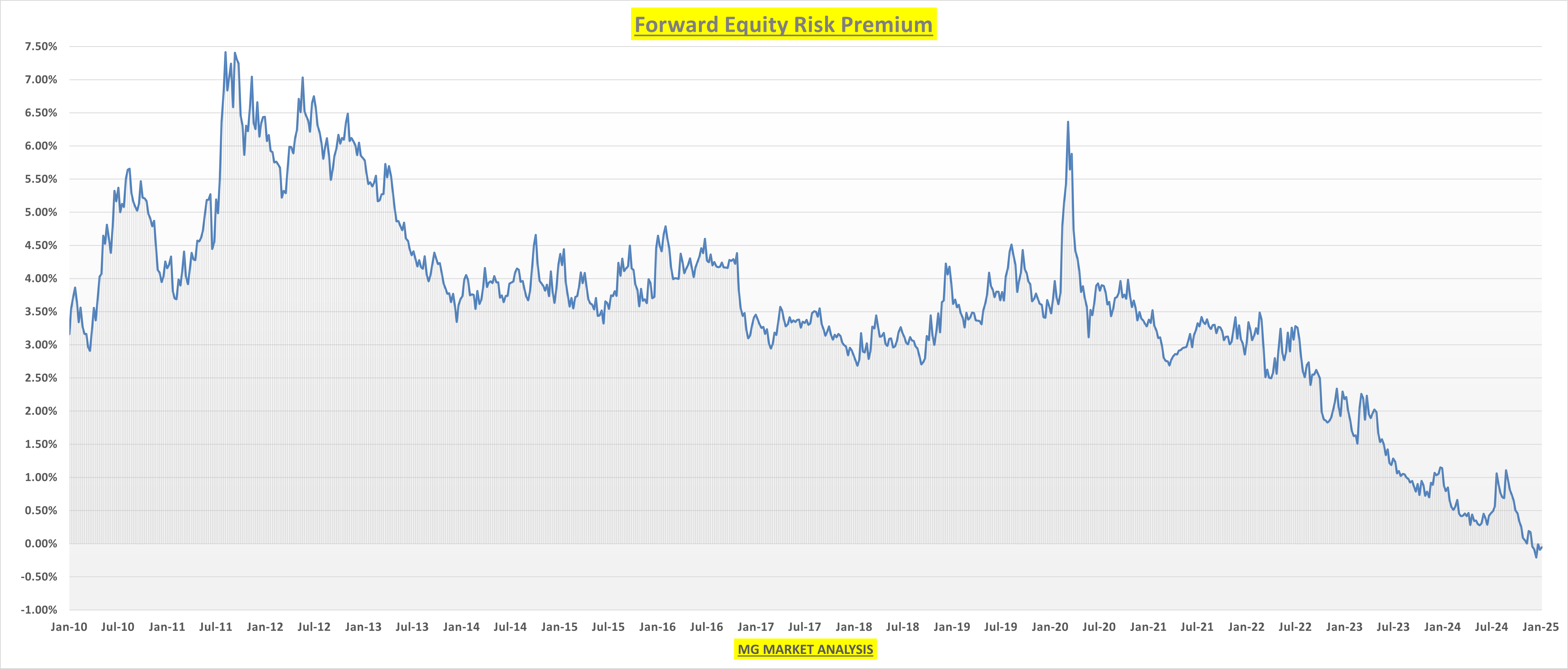 Q4 Earnings Beat Rate and Surprise Factor Well Above Average So Far