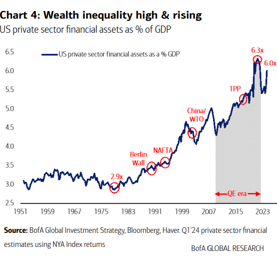 Extremes Become More Extreme, Then Revert to the Mean