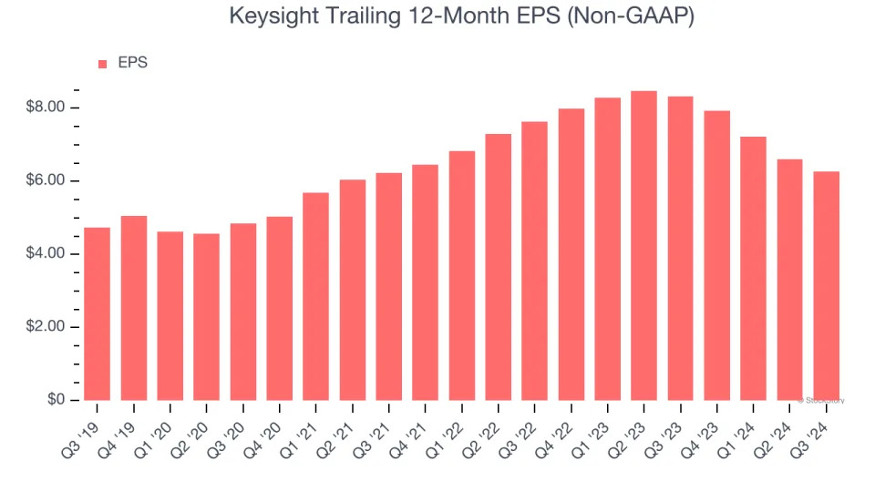 3 Reasons to Sell KEYS and 1 Stock to Buy Instead