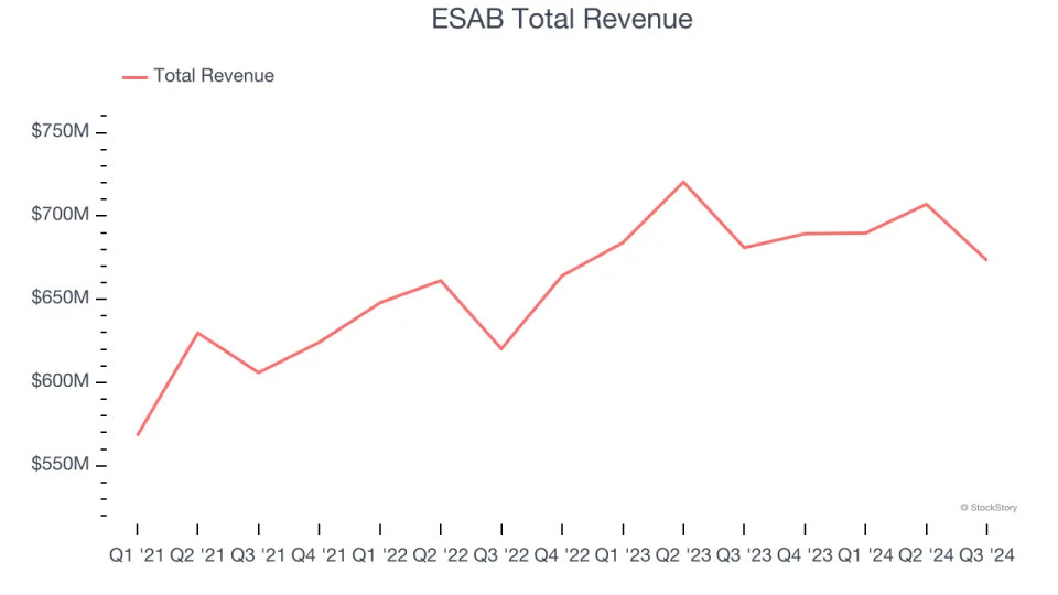 Professional Tools and Equipment Stocks Q3 Recap: Benchmarking Nordson (NASDAQ:NDSN)