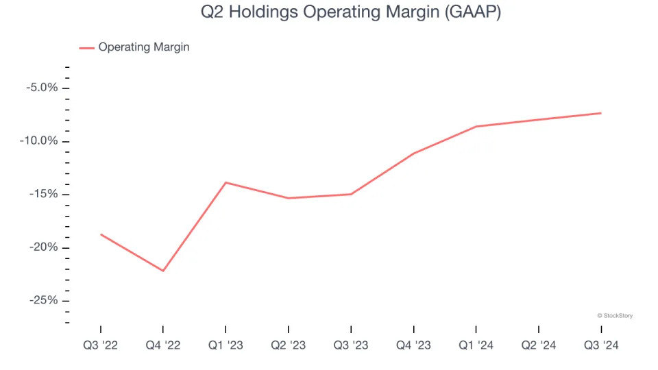 3 Reasons QTWO is Risky and 1 Stock to Buy Instead