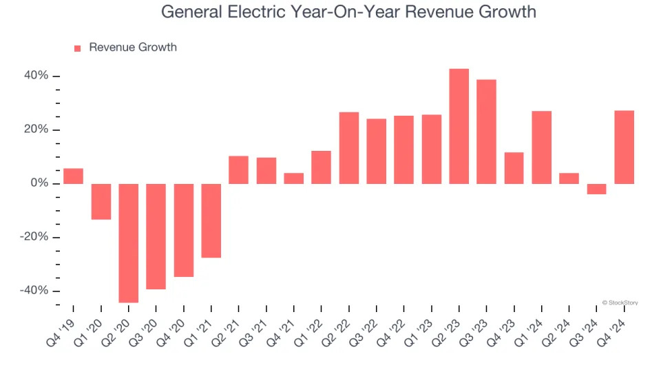 General Electric (NYSE:GE) Reports Bullish Q4, Stock Soars