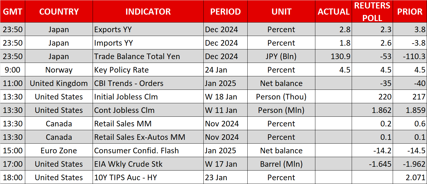 S&P 500 Touches Fresh Record, BoJ Enters the Spotlight