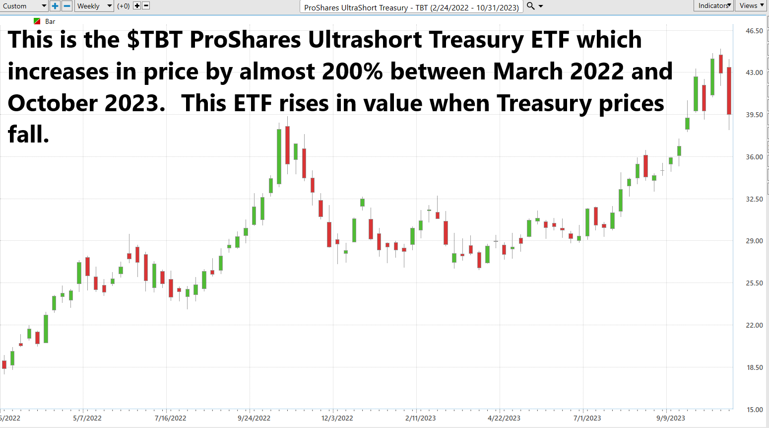 Bear Market Tactics: Understanding and Succeeding with Short Selling