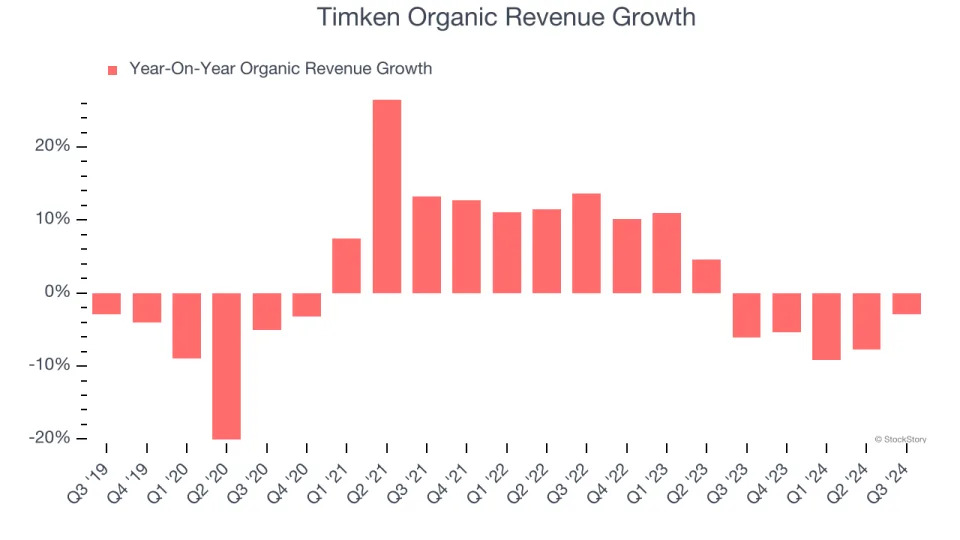 3 Reasons to Avoid TKR and 1 Stock to Buy Instead