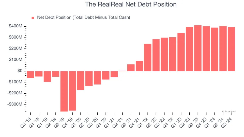 3 Reasons REAL is Risky and 1 Stock to Buy Instead