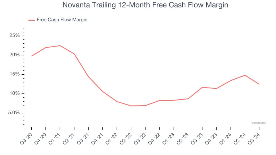 3 Reasons NOVT is Risky and 1 Stock to Buy Instead