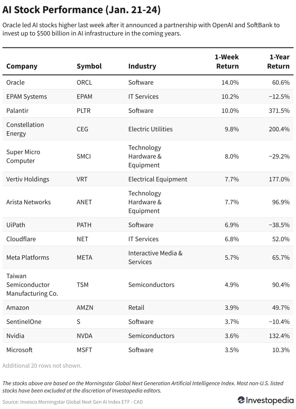 AI Stocks Jumped Last Week—Here's What You Need to Know