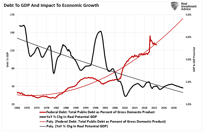 Do Money Supply, Deficit and QE Create Inflation?