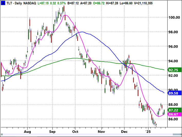 Maintaining Risk Control Is Crucial as Market Sentiment Can Shift Quickly