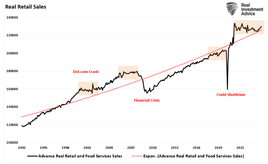 Surging Business Confidence Risks Hard Landing If Economic Data Fails to Keep Pace