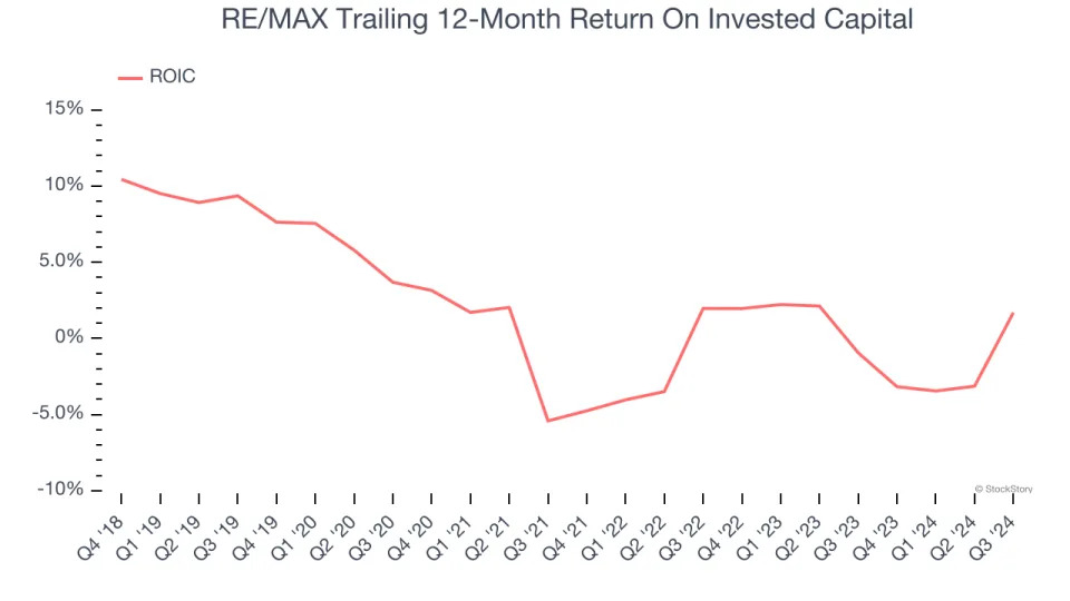 3 Reasons to Avoid RMAX and 1 Stock to Buy Instead