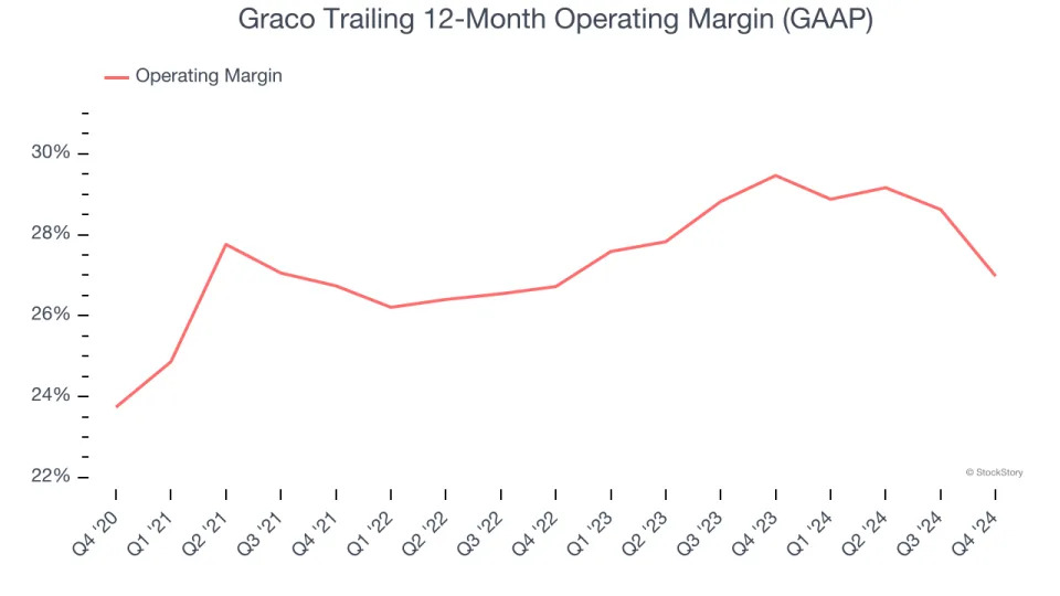 Graco (NYSE:GGG) Reports Sales Below Analyst Estimates In Q4 Earnings, Stock Drops