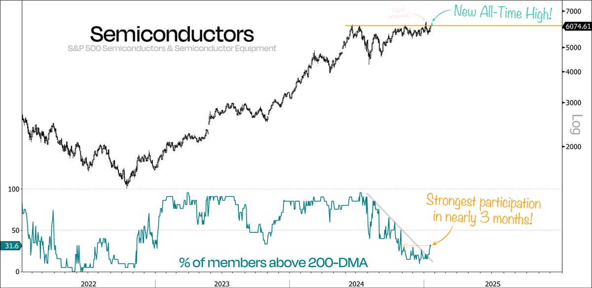 Resumption of Financial Tightening Could Expose Significant Market Vulnerabilities