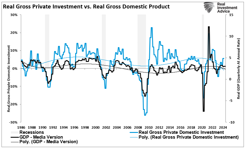 Surging Business Confidence Risks Hard Landing If Economic Data Fails to Keep Pace