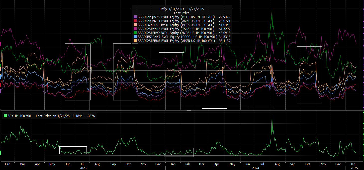 Stocks Week Ahead: Market's Risk to Reward Ratio Does Not Favor the Bulls